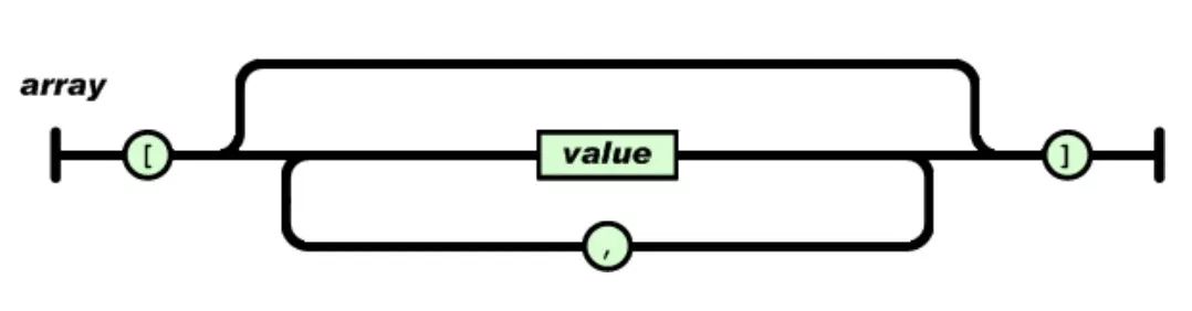 用 Python 操作 JSON 类型数据详解