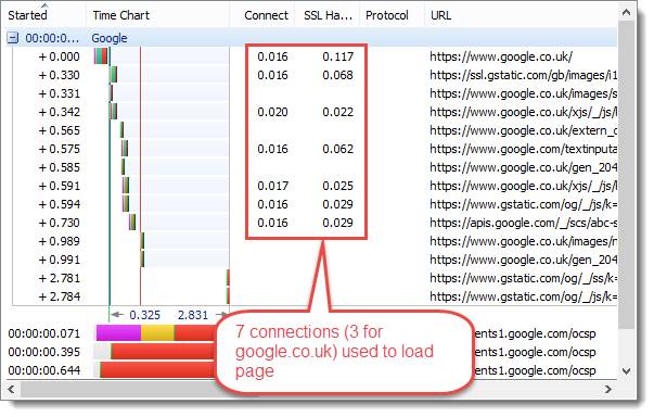 【第515期】HTTPS, SPDY和 HTTP/2性能的简单对比