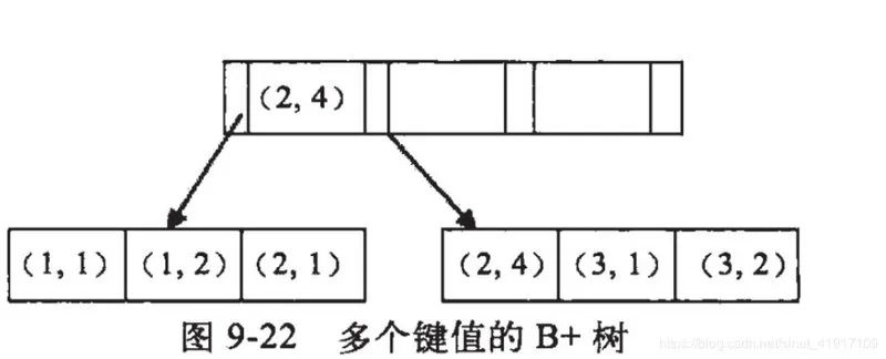 Java面试-MySQL