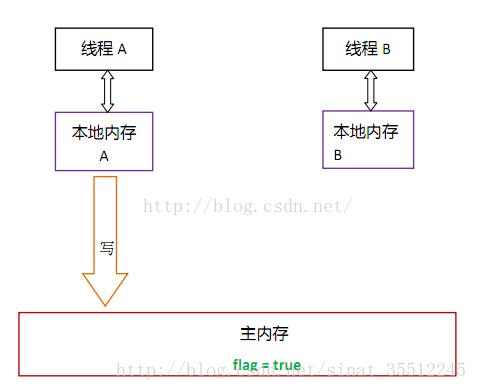 阿里历年经典Java面试题汇总