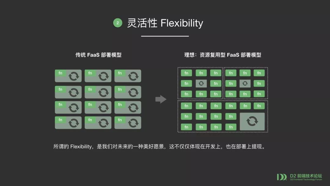 【第1824期】Serverless 函数应用架构升级