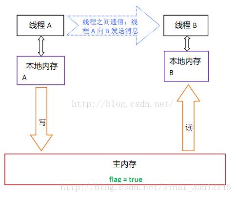 阿里历年经典Java面试题汇总