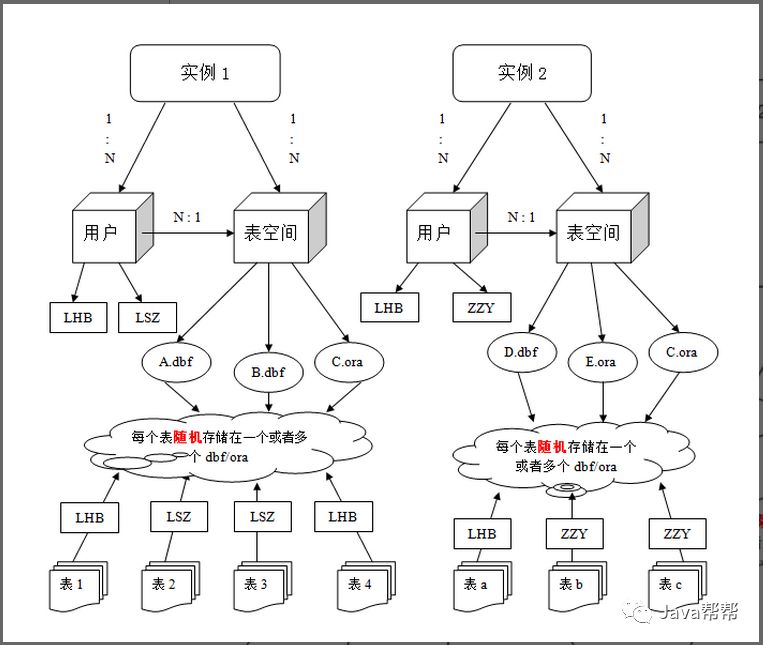 Web-第二十四天 Oracle学习【悟空教程】