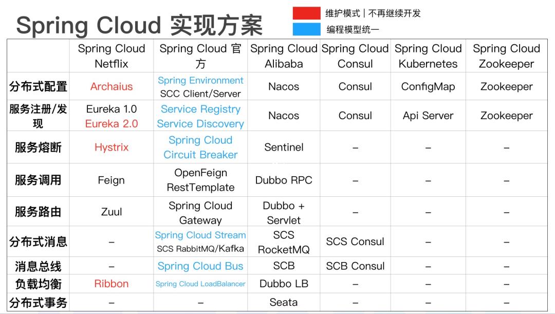 4 年 46 个版本，一文读懂 Spring Cloud 发展历史