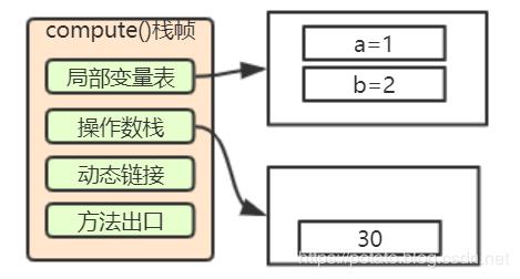 面试时最怕问到 Java 虚拟机内存模型？这篇文章我发晚了