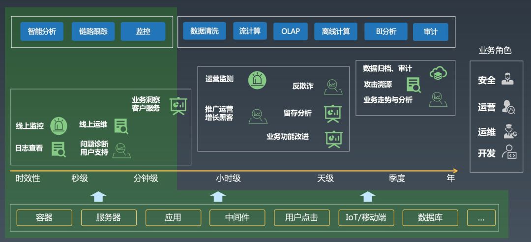 K8s日志系统建设的6个典型问题