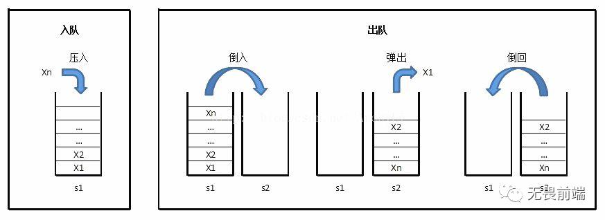 彻底搞清楚Event Loop