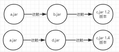 学 Maven，看这一篇就够了