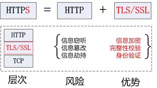 全站 HTTPS 来了