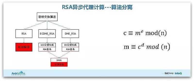 腾讯HTTPS性能优化实践