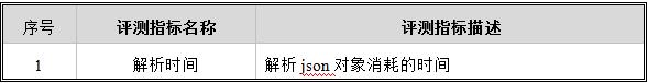 金融业开源软件研究评测（二）——JSON组件评测模型