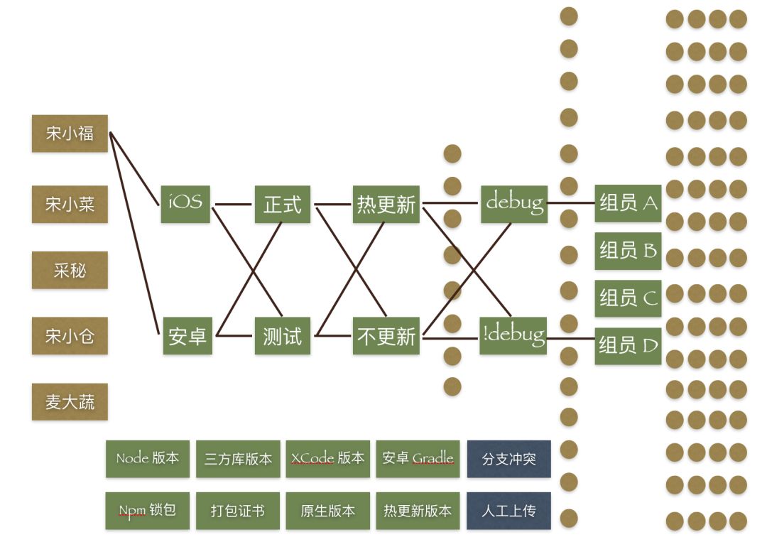 【第1298期】宋小菜生鲜 B2B 的前端团队搭建