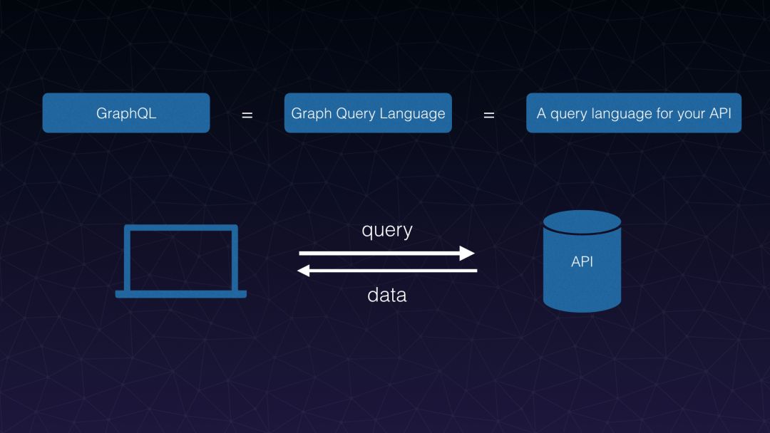 【第1306期】GraphQL 聚合层解放前后端