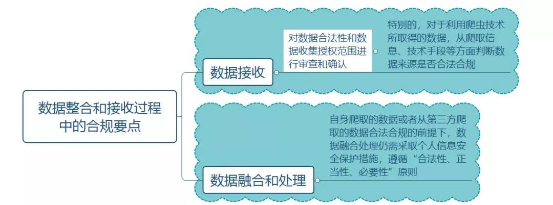 爬虫技术，如何采撷这朵带刺玫瑰？| 同学汇