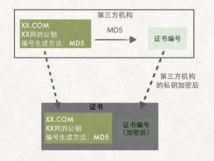 轻松理解https，So easy！