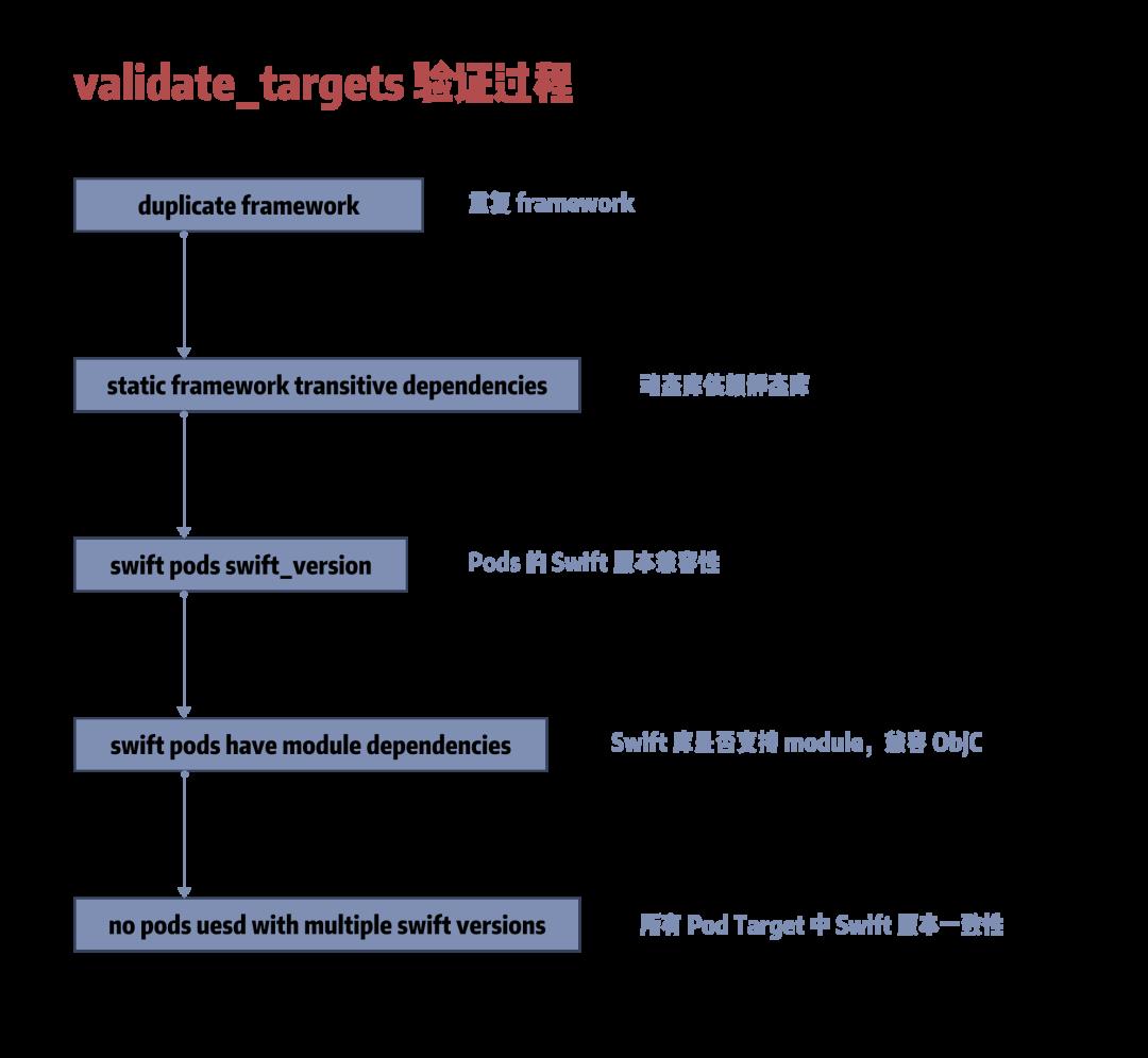 2. 整体把握 CocoaPods 核心组件