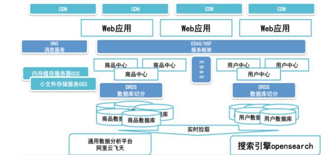 数据库中间件（上）