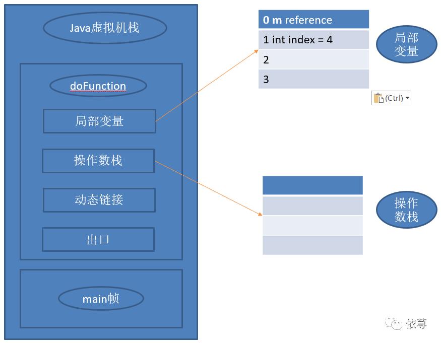 浅谈Java虚拟机运行机制（一）