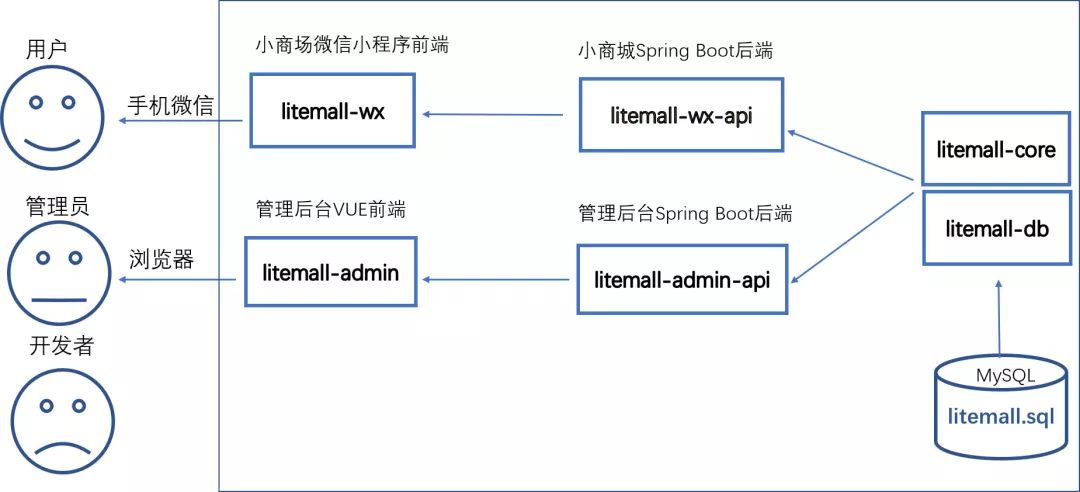 Github比较热门的Java开源项目