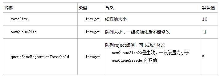 Hystrix入门指南