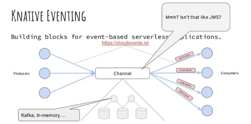 酷家乐服务网格与Serverless落地情况