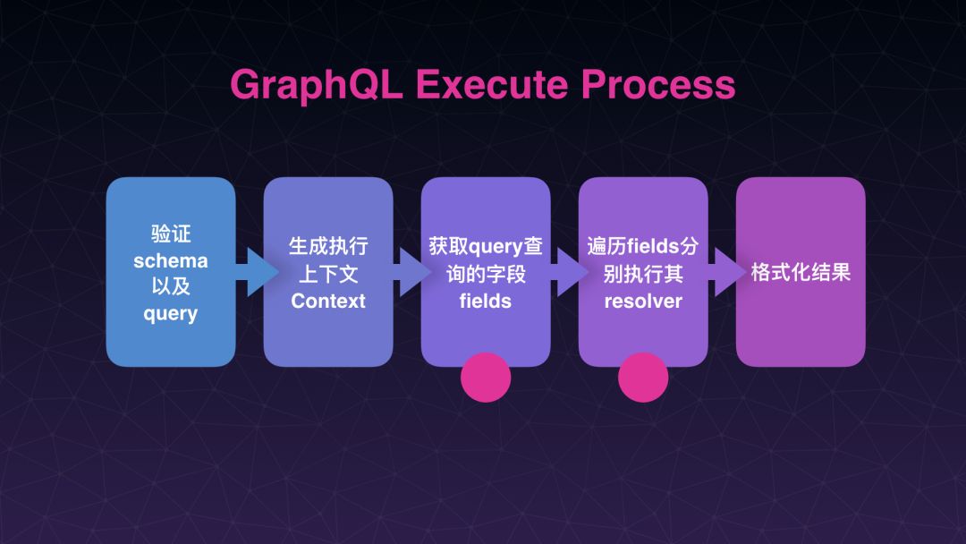 【第1306期】GraphQL 聚合层解放前后端