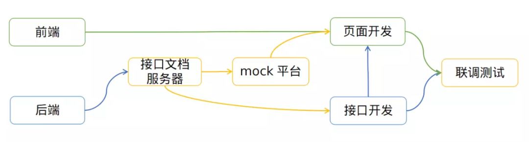 面试官：你们前后端分离的接口规范是什么？