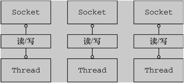 高性能底层怎么运作？一文帮你吃透Netty架构原理