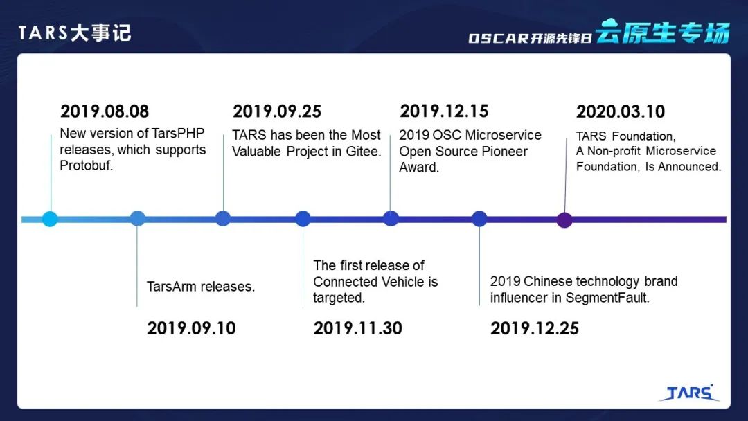 可信开源项目分享之细说TARS开源发展之路