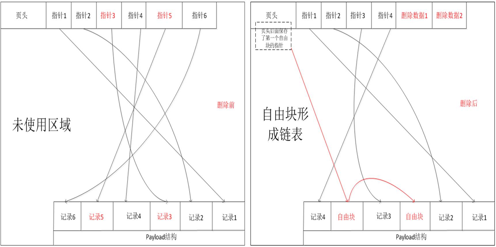 【技术视界】第7期：手机取证-SQLite数据库文件恢复提取技术研究