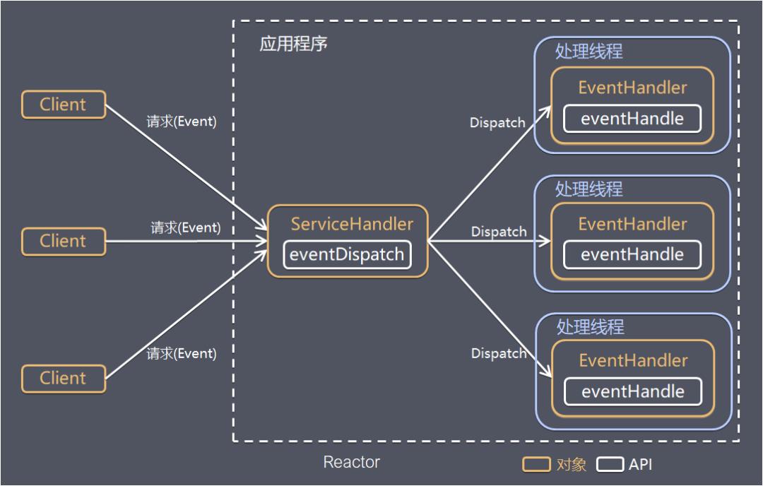 Netty面试题（2020最新版）