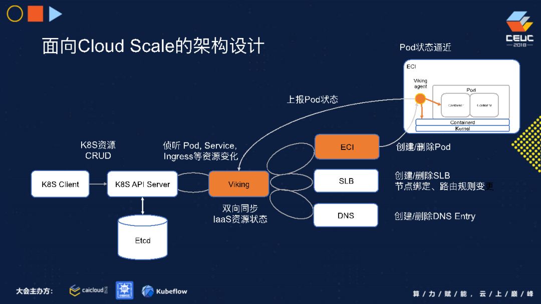 阿里云专家畅谈 Serverless K8S 技术架构