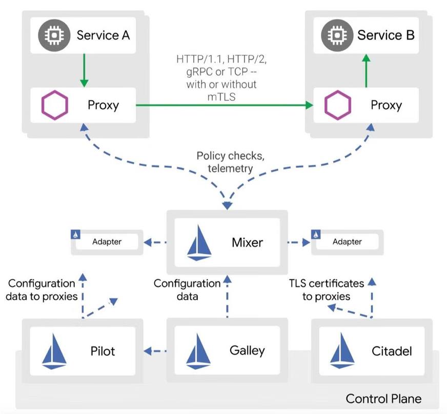 酷家乐服务网格与Serverless落地情况