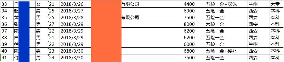 就业薪资丨JavaEE就业15期平均薪资7690元，毕业24个工作日，就业率84.13%