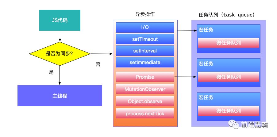 从 薛定谔的猫 聊到 Event loop