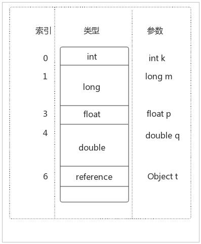 不理解Java虚拟机体系结构？看这里！