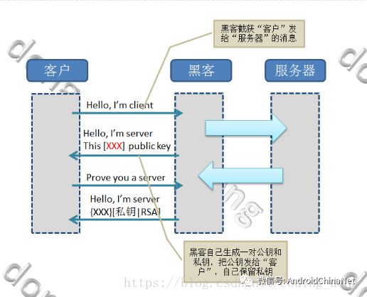 HTTPS通信原理剖析