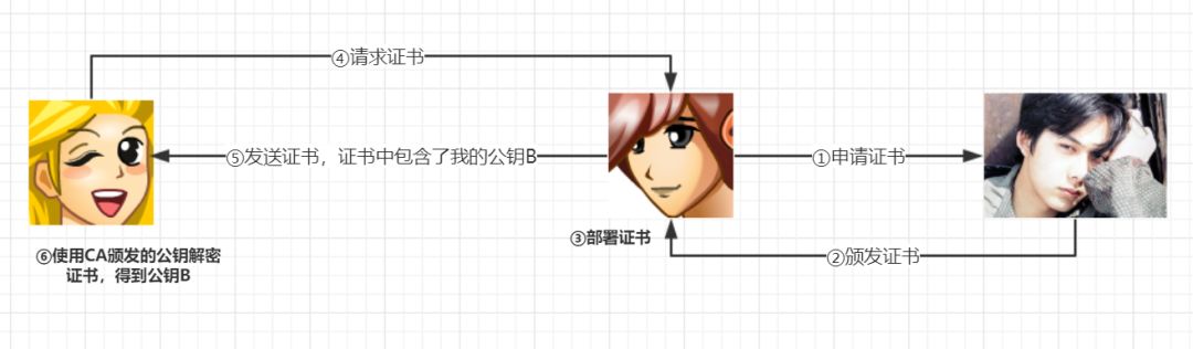 谈恋爱也要懂https