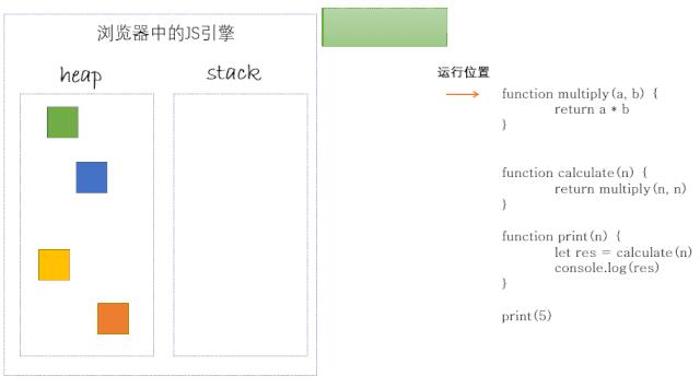 多图生动详解浏览器与Node环境下的Event Loop