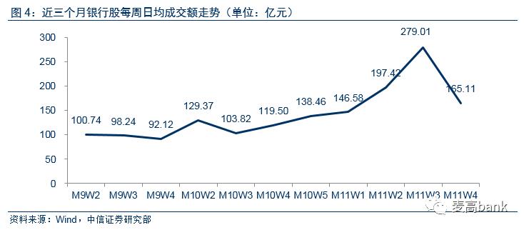 爬虫技术看理财：新规下的分化——银行业热点聚焦20071204