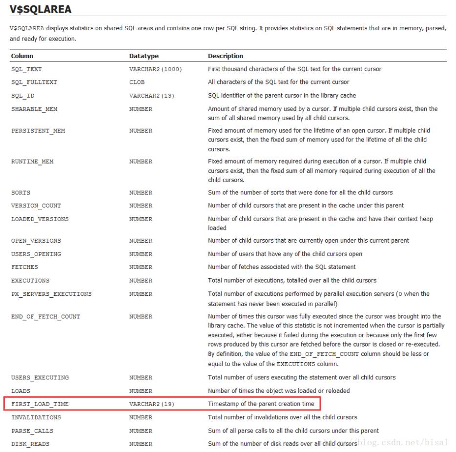 一个执行计划异常变更引发的Oracle性能诊断优化