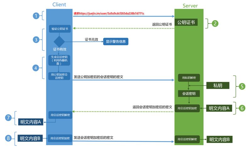 为什么 HTTPS 比 HTTP 更安全？