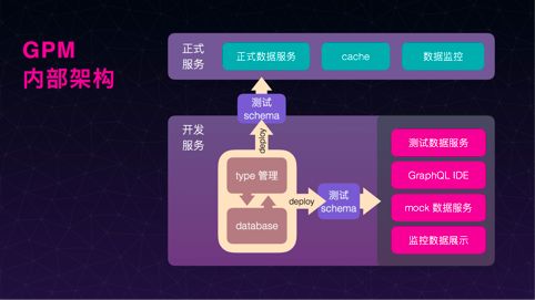 干货分享 | GraphQL 数据聚合层