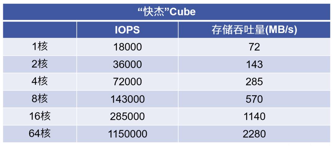 计算性能提升16%！Serverless高性能容器实例是如何炼成的？