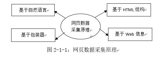 闲聊网络爬虫技术