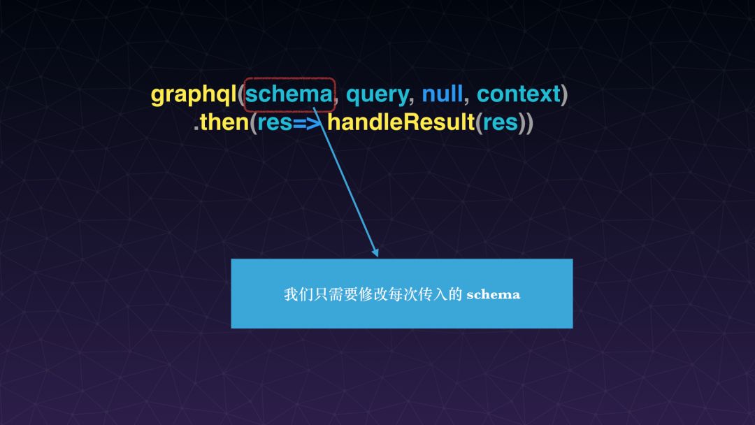 【第1306期】GraphQL 聚合层解放前后端