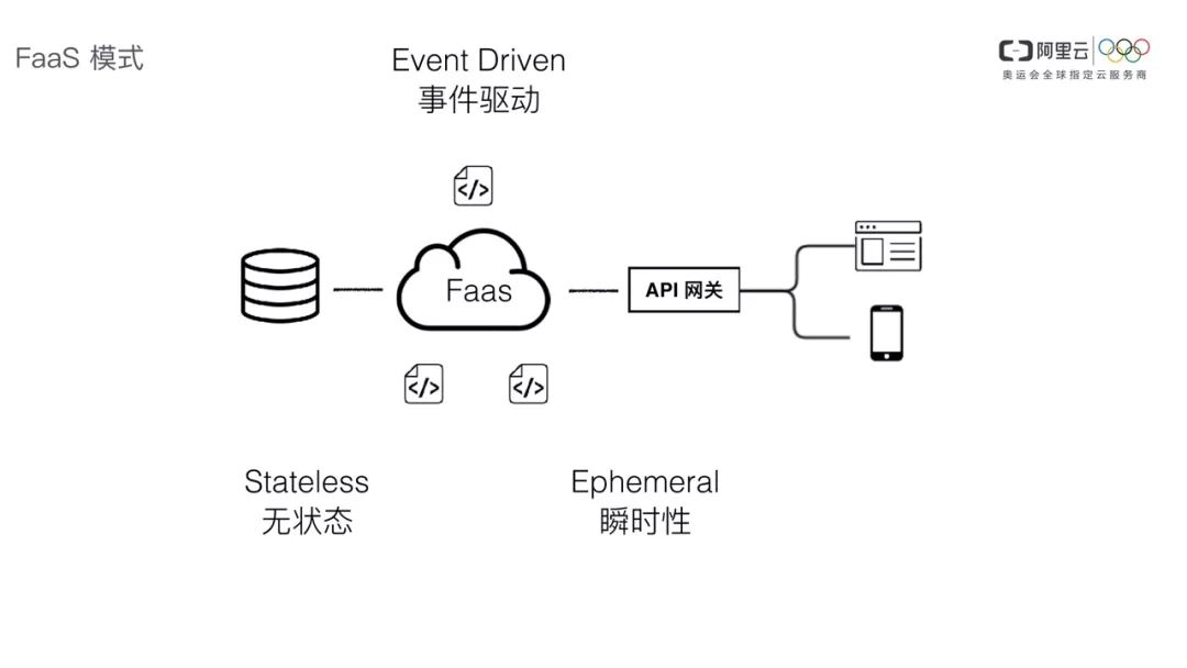 把握趋势，你不容错过的Serverless@杜欢_FEDAY 2018