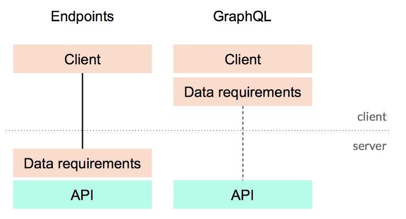 Apollo GraphQL技术栈概览：如何将所有的功能组合起来