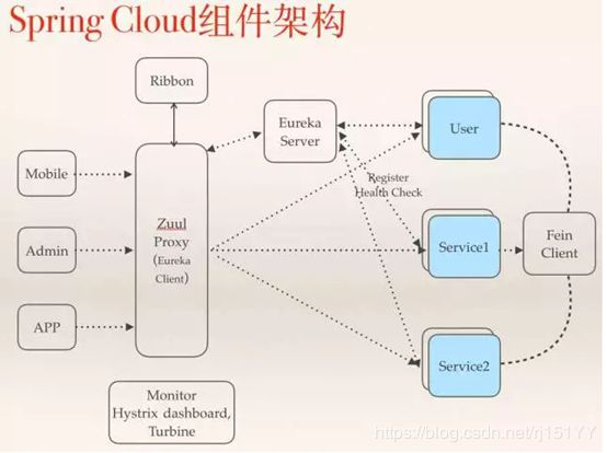 四种JavaEE架构简介