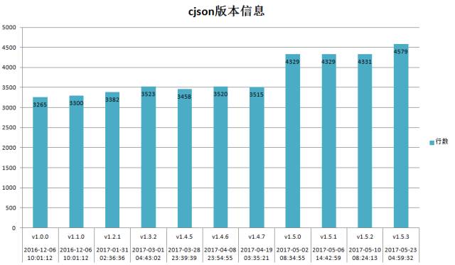 如何选择JSON组件？我们是认真的